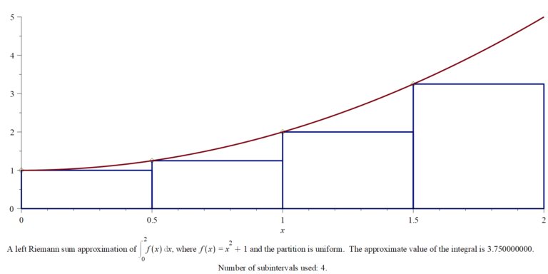 Mat 301 Quiz 3 Integral Calculus | Professor McCarthy Mat 501 BMCC