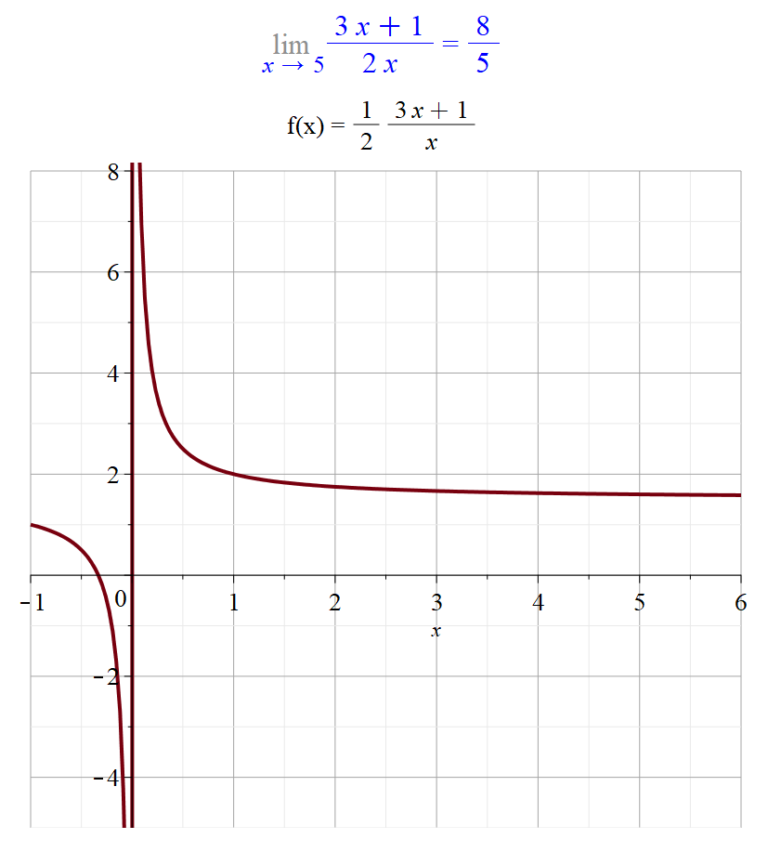 Mat 301 Limits | Professor McCarthy Mat 501 BMCC